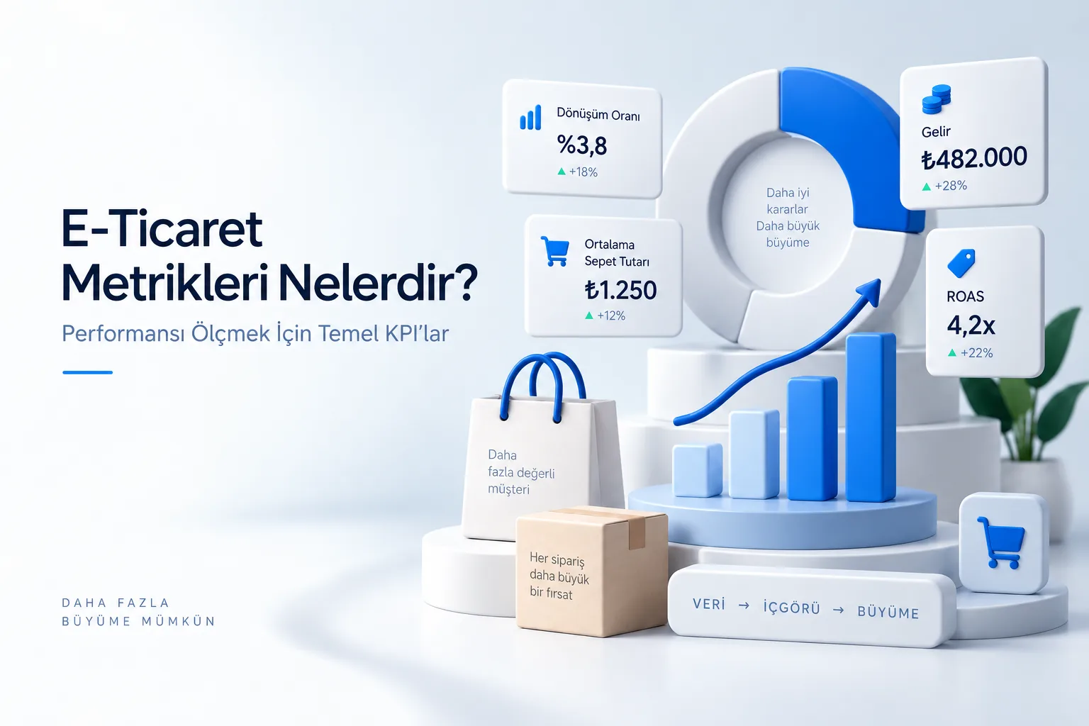 E-Ticaret Metrikleri Nelerdir? Performansı Ölçmek İçin Temel KPI’lar