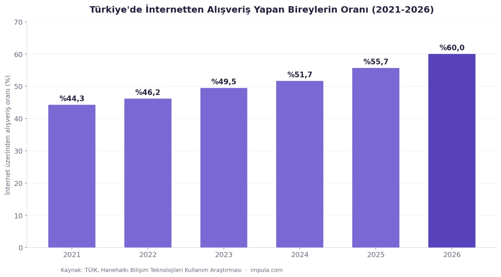 E-Ticaret Metrikleri Nelerdir? Performansı Ölçmek İçin Temel KPI’lar