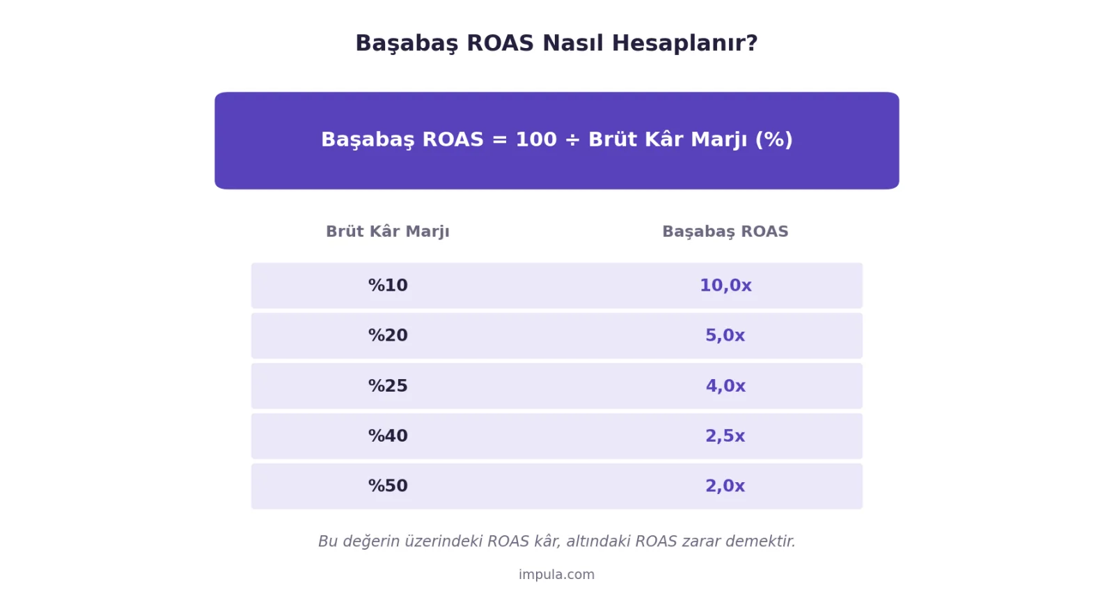 E-Ticaret Metrikleri Nelerdir? Performansı Ölçmek İçin Temel KPI’lar