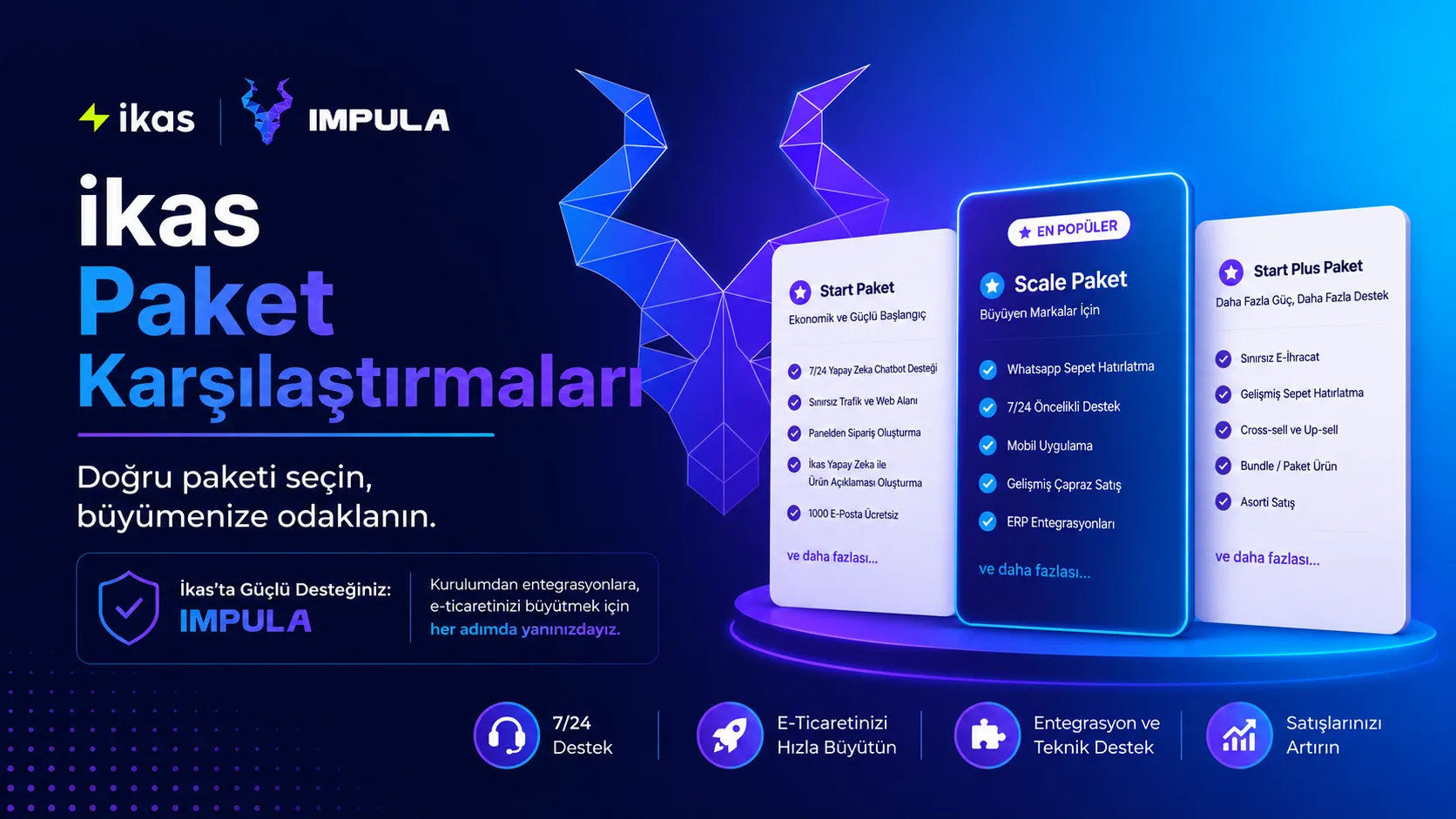 ikas fiyat listesi ve e-ticaret altyapısı paket karşılaştırması
